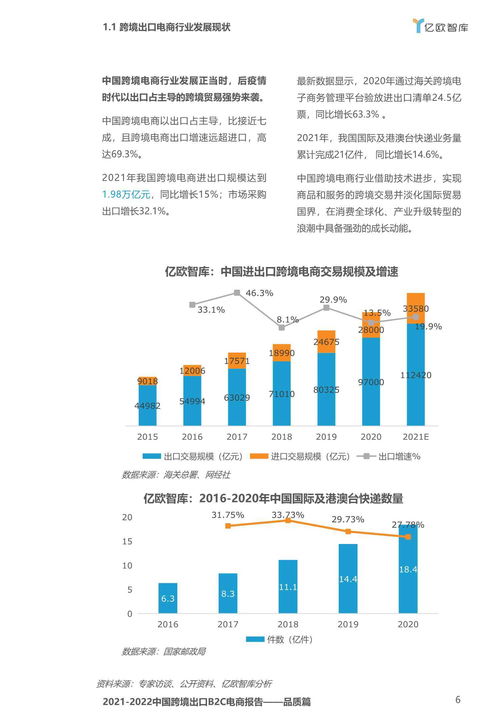 2020 2021中国跨境出口B2C电商白皮书 品质篇