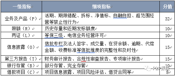 融360最新網(wǎng)貸評(píng)級(jí)報(bào)告發(fā)布，揭示行業(yè)真相，助力投資者明智決策之路