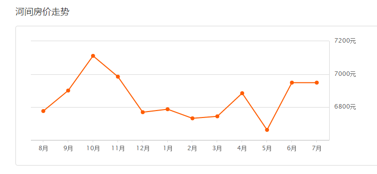 河間房?jī)r(jià)動(dòng)態(tài)，市場(chǎng)走勢(shì)與影響因素深度解析