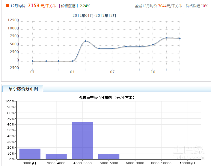 阜寧房價動態(tài)，最新消息、市場走勢與未來展望