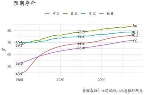 人類生命延長的趨勢與挑戰(zhàn)，最新平均壽命分析