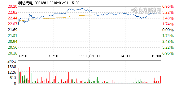 利達(dá)光電引領(lǐng)行業(yè)變革，塑造未來視界新篇章