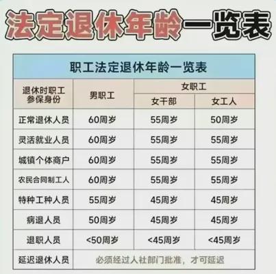 2021年退休年齡最新規(guī)定研究與探討，新視角探索