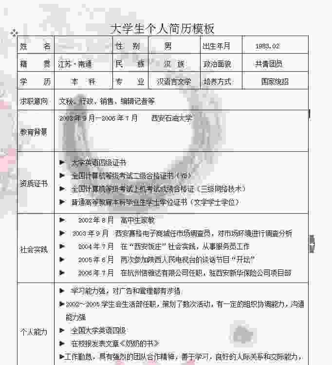 Word格式大學(xué)生簡歷模板下載，塑造專業(yè)個(gè)人品牌的第一步