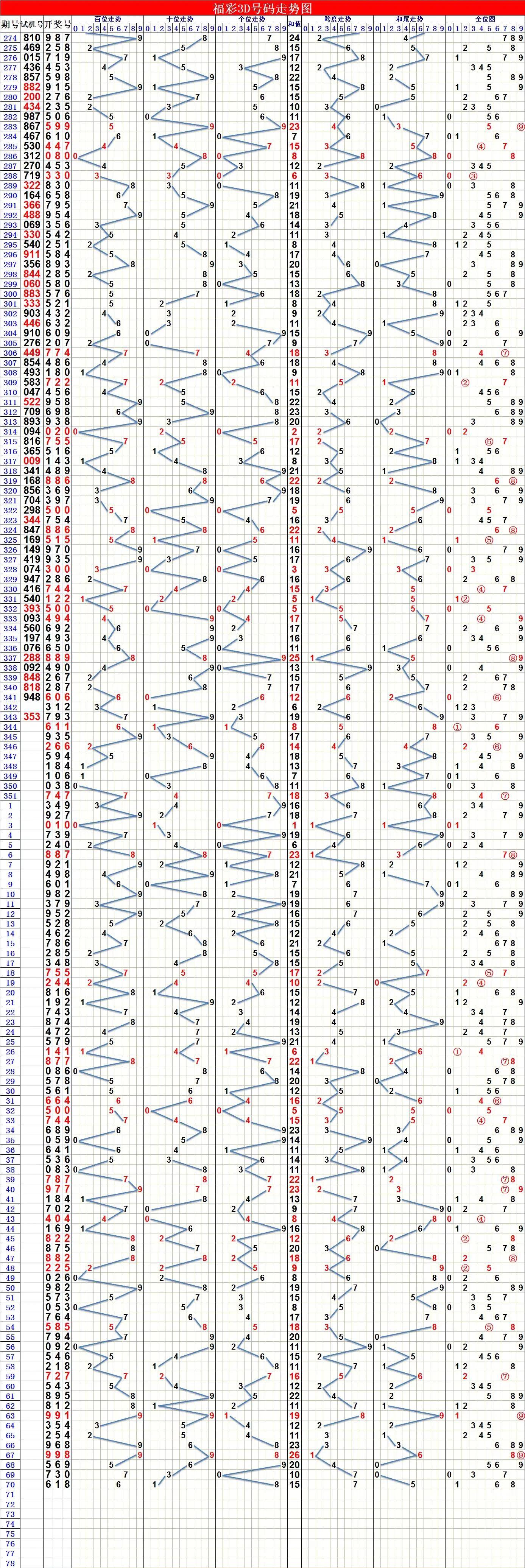 探索與下載，3D走勢圖軟件的無限潛力