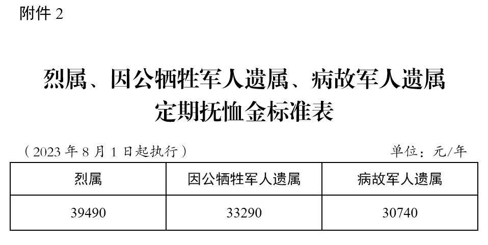 因病滯留部隊(duì)最新規(guī)定，保障軍人健康與權(quán)益平衡的措施實(shí)施