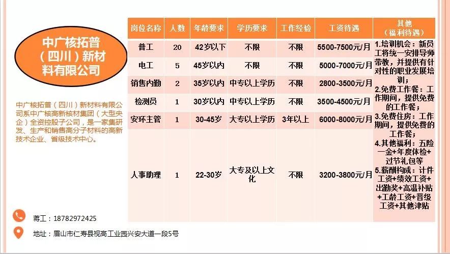 彭山最新招聘信息全面解析