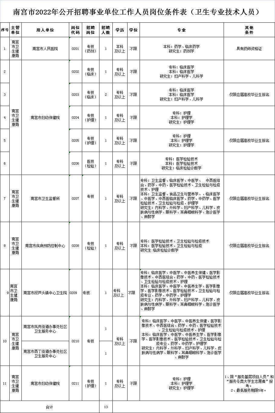 南宮工廠招聘啟事，探尋未來工業(yè)精英，加入我們的精英團隊！