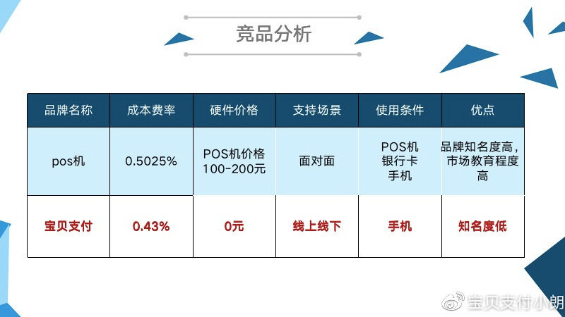 盒子支付費(fèi)率最新動(dòng)態(tài)揭秘，支付成本變化及影響深度解析