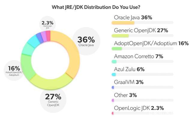 Java最新技術(shù)趨勢，探索編程領(lǐng)域的未來新方向