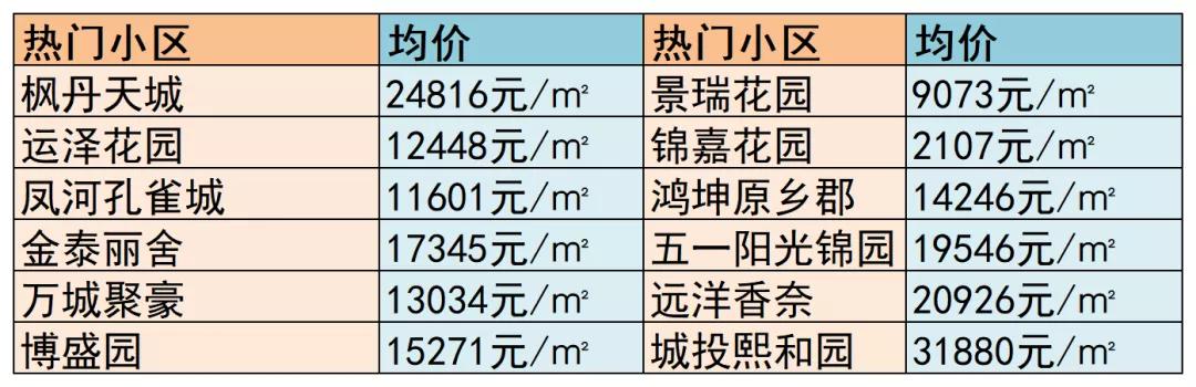 寶坻房價最新動態(tài)，市場走勢分析與購房指南