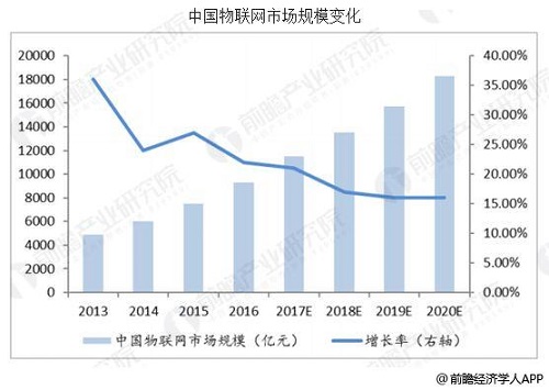 物聯(lián)網(wǎng)行業(yè)發(fā)展信息深度解析報(bào)告，最新動(dòng)態(tài)與市場洞察