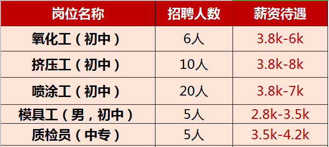 石蓋塘最新招聘啟事，職業(yè)發(fā)展與機(jī)遇展望