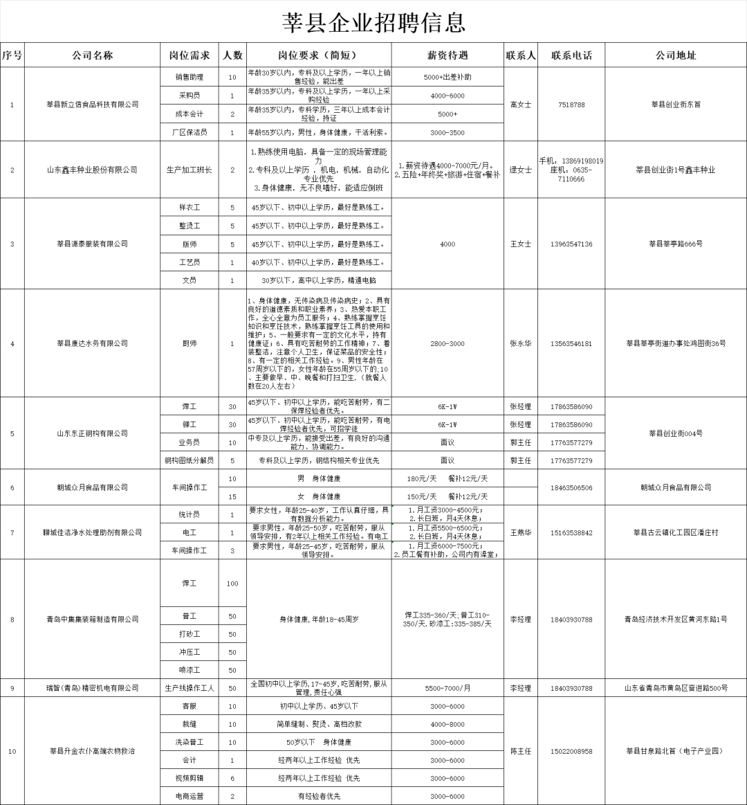 莘縣會計招聘信息揭秘，職業(yè)機遇與發(fā)展前景探索