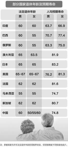 社會變革下的政策調(diào)整，退休年齡最新規(guī)定2015及其影響