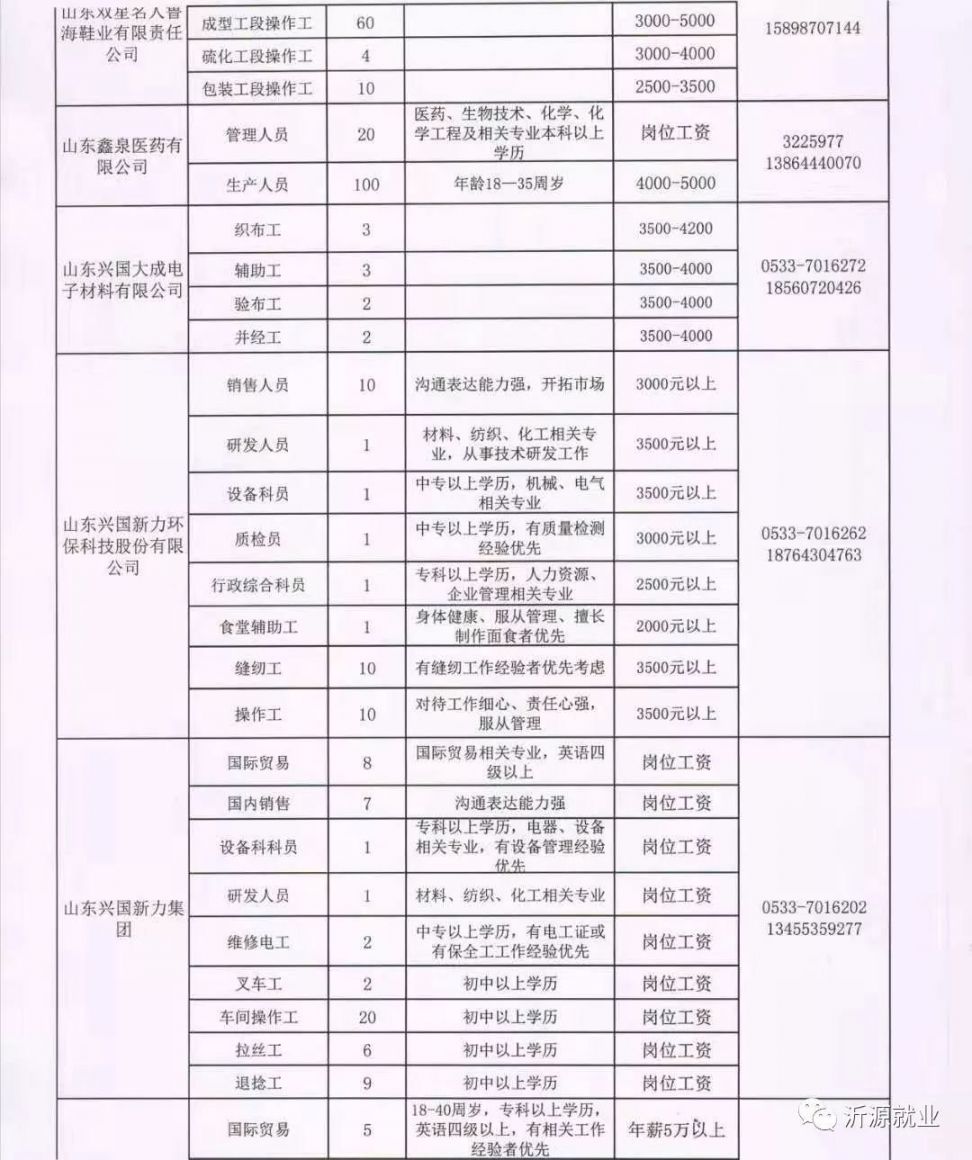 鄧州最新招聘信息大全，求職者的福音