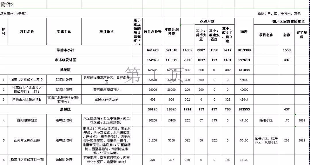 常德棚改名單最新公布，城市更新進程加速