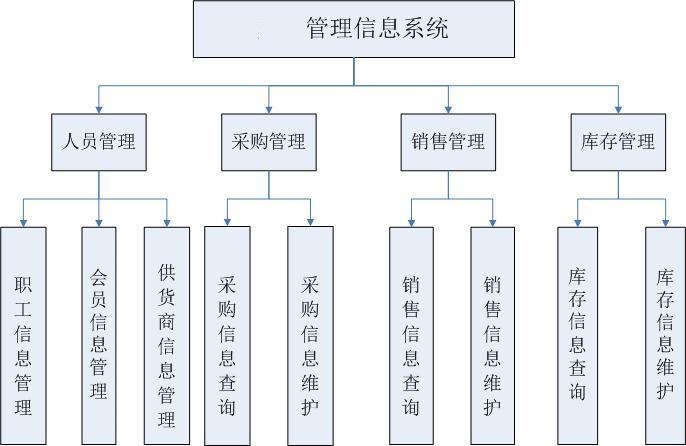 現(xiàn)代企業(yè)必備的管理工具，管理信息系統(tǒng)下載指南