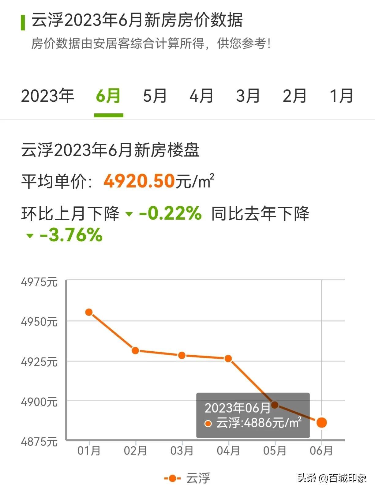 羅定市房價動態(tài)解析，最新趨勢與市場分析