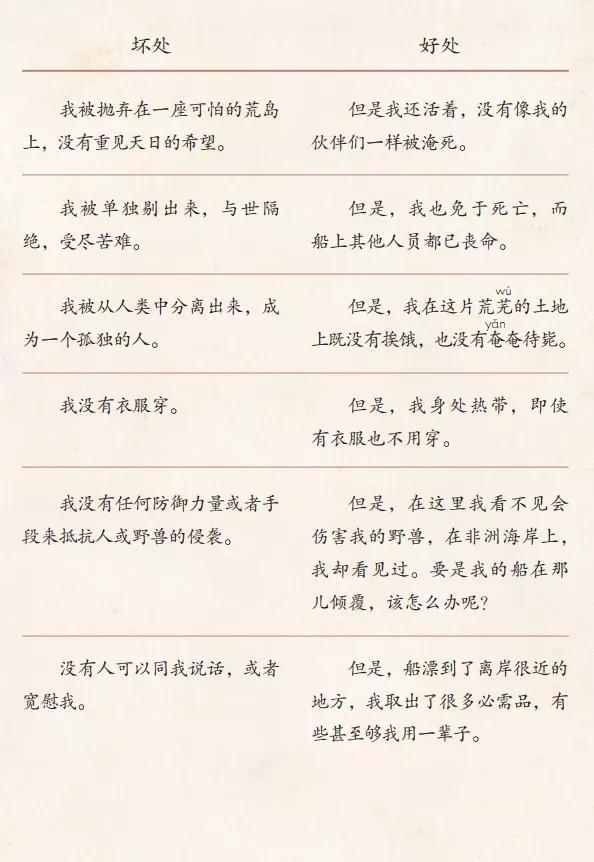 魯濱遜漂流記，荒島生存的史詩與數(shù)字時代的閱讀探索