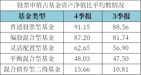 最新基金倉位分析展望報告揭秘，洞悉市場趨勢與策略調整之道