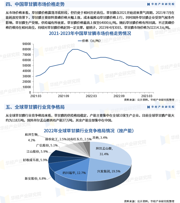 草甘膦價(jià)格走勢最新分析報(bào)告