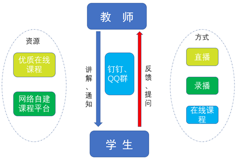 免費(fèi)在線講課解決方案，賦能教育數(shù)字化轉(zhuǎn)型