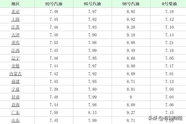 廣東汽油最新價格動態(tài)解析