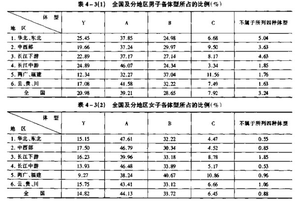 抒姍 第2頁