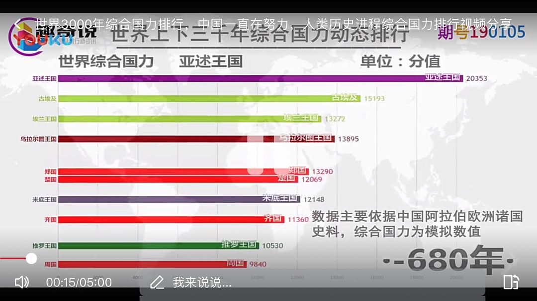 中印最新綜合國(guó)力對(duì)比分析報(bào)告