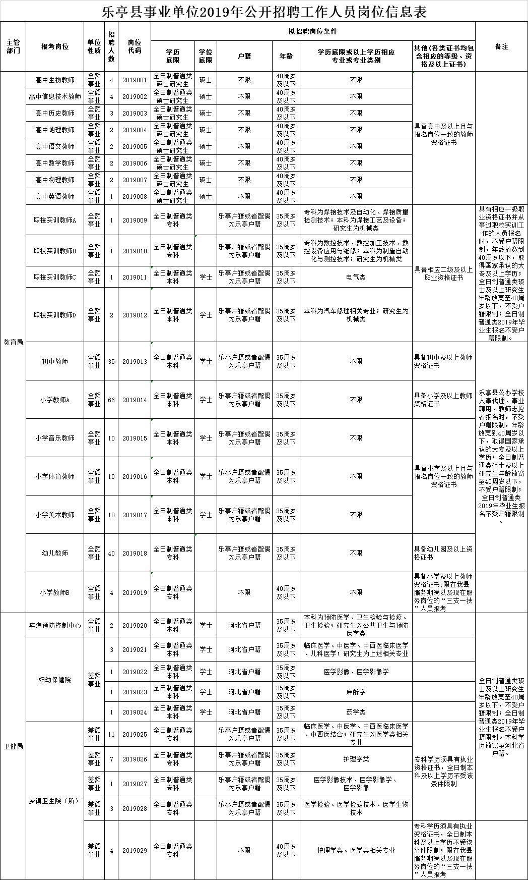 涿州企業(yè)招聘啟幕，人才匯聚共創(chuàng)輝煌未來