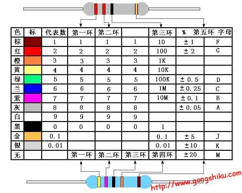 色環(huán)電阻計(jì)算器下載，實(shí)用工具助力電子工程