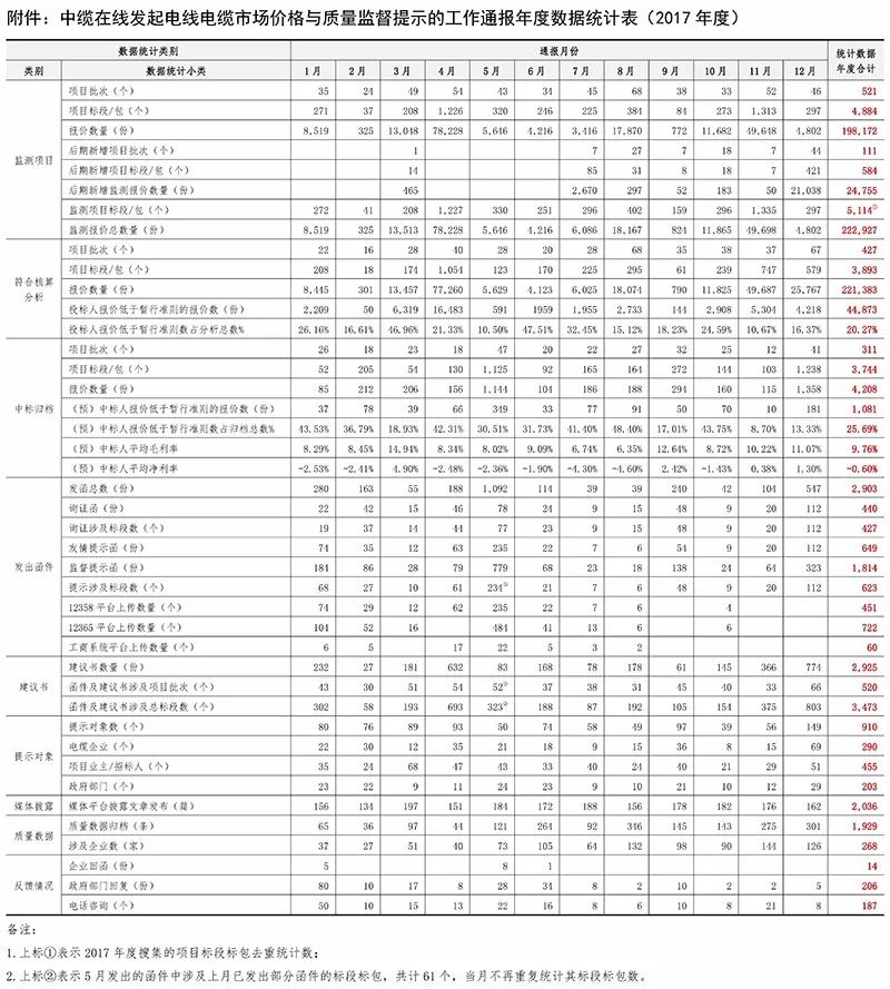 中纜在線電纜價(jià)格查詢，便捷準(zhǔn)確獲取電纜報(bào)價(jià)的新途徑