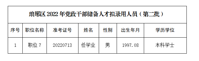 齊素 第2頁