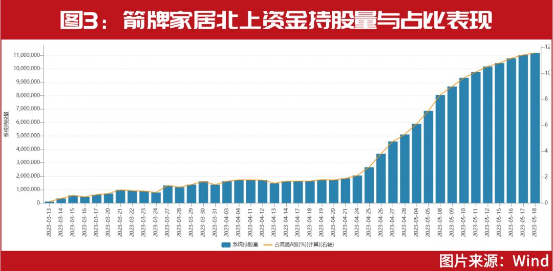 林園重倉股深度剖析，揭秘最新持股動向