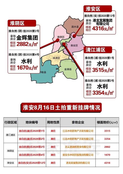 淮安最新房?jī)r(jià)走勢(shì)分析（2023年）