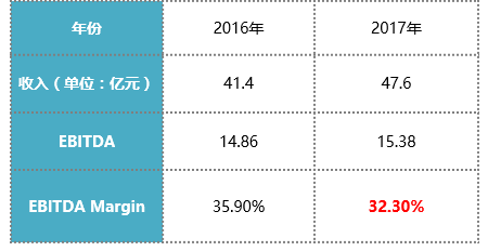 盈德氣體引領(lǐng)行業(yè)變革，共創(chuàng)綠色未來新動向公告