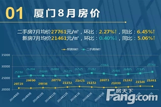 廈門最新房?jī)r(jià)走勢(shì)分析