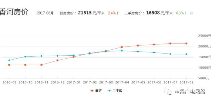 辛集房價走勢揭秘，最新消息、影響因素與未來展望