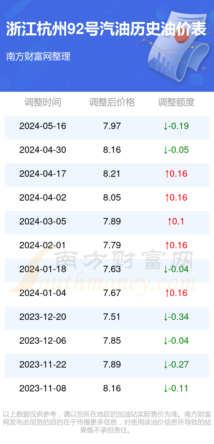 杭州92號(hào)汽油最新價(jià)格動(dòng)態(tài)解析