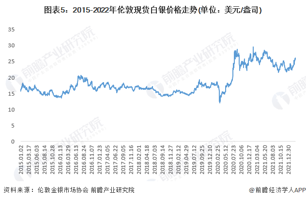 最新白銀價格動態(tài)，市場走勢、影響因素與未來趨勢分析