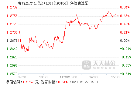 南方高增長(zhǎng)基金最新凈值揭秘，未來(lái)展望與發(fā)展策略分析