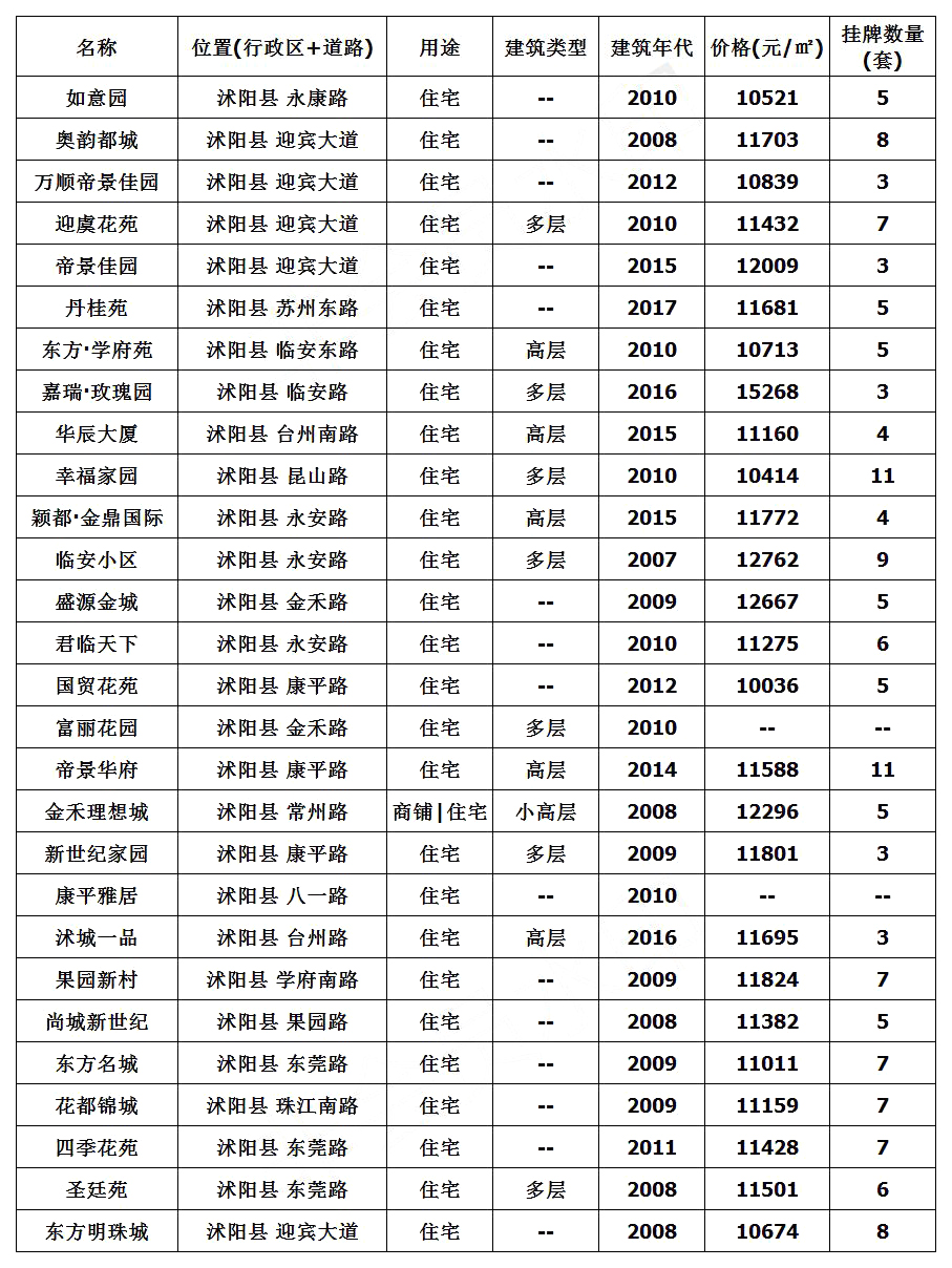 沭陽房價(jià)最新動態(tài)，市場走勢分析與購房指南