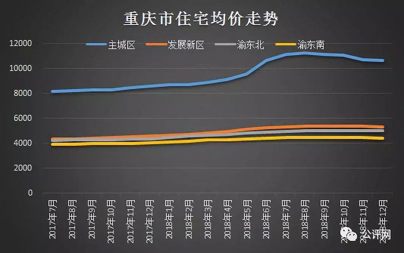 重慶魚嘴地區(qū)房?jī)r(jià)動(dòng)態(tài)解析，最新趨勢(shì)與數(shù)據(jù)報(bào)告