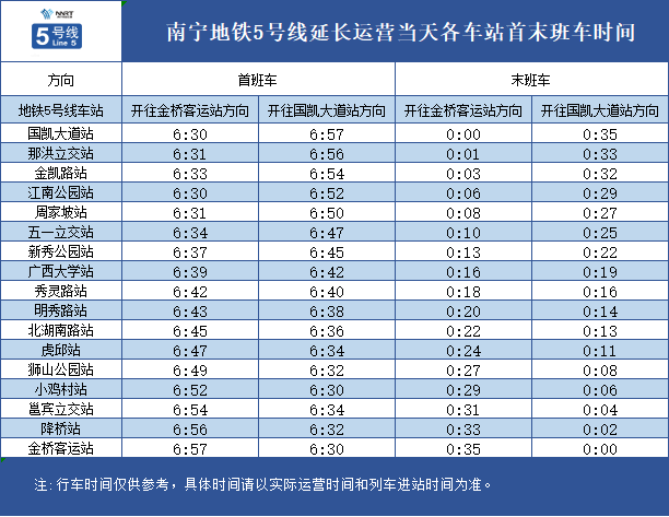 南寧地鐵最新運(yùn)營時間，城市出行效率的新里程碑