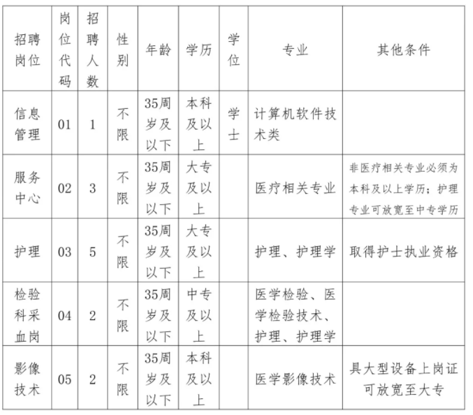 上杭兼職崗位火熱招募，最新招聘公告發(fā)布！