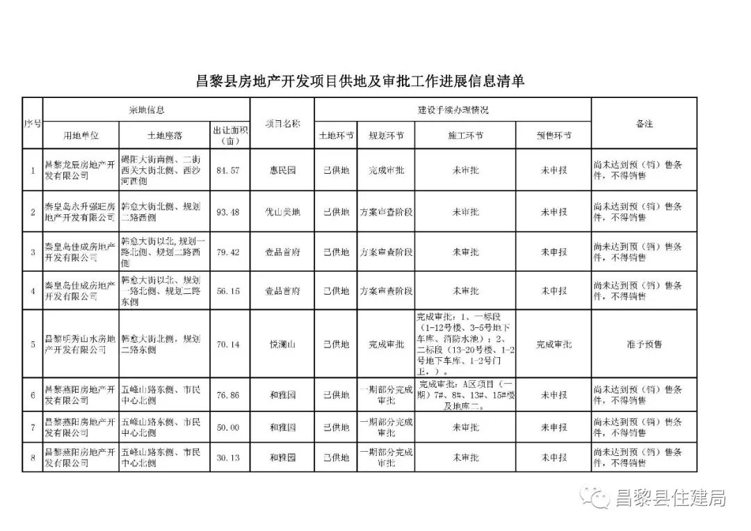 昌黎房?jī)r(jià)最新動(dòng)態(tài)，市場(chǎng)走勢(shì)分析與購(gòu)房指南