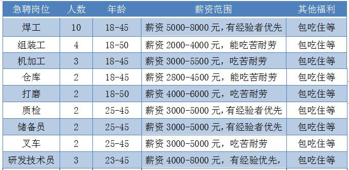 尋找貼膜高手，共創(chuàng)行業(yè)未來——最新貼膜招聘啟事