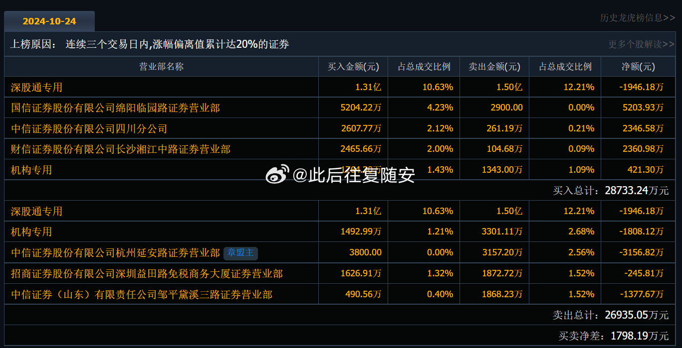 全面解析，最新消息揭秘關(guān)于600421的最新動(dòng)態(tài)