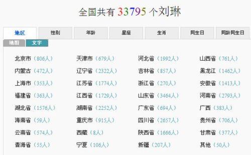 全國同名同姓在線查詢，探索身份與共性的啟示